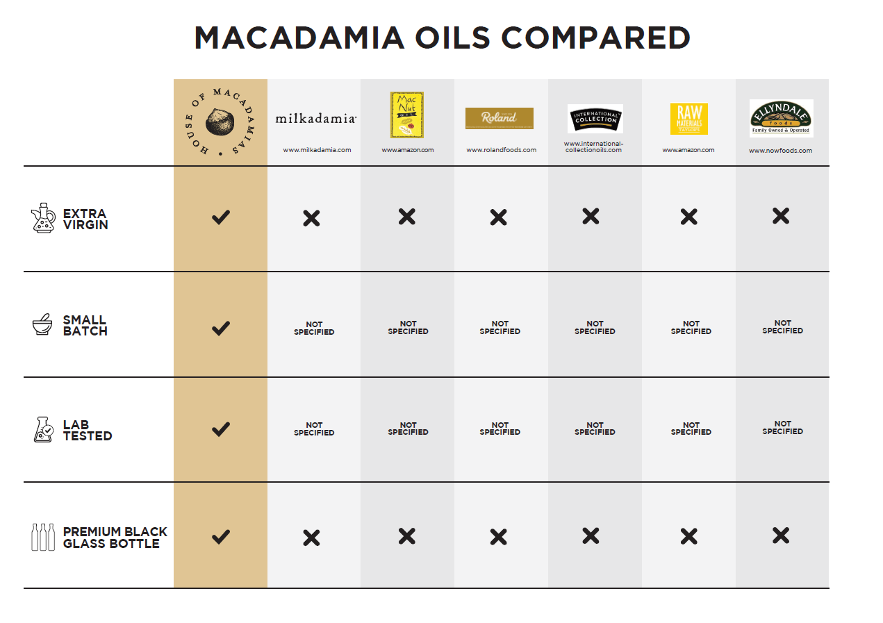 Macadamia Oil Extra Virgin Cold Pressed 16.9 oz.